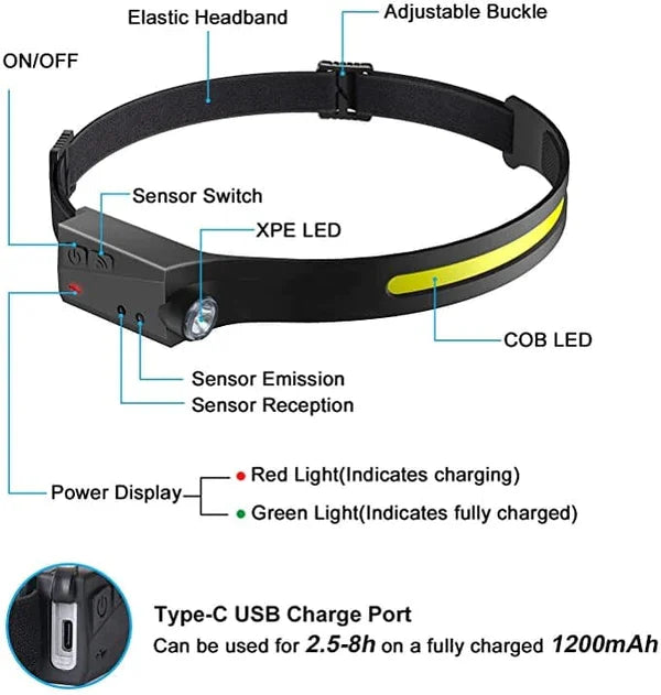 💡Welle Sensor Bewegung LED Scheinwerfer