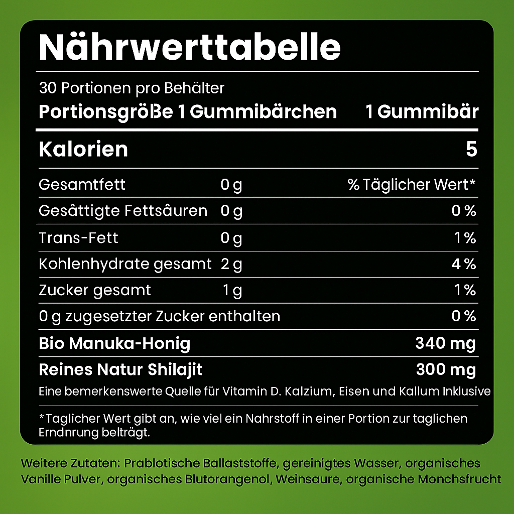 Nutrive© Pure Shilajit Gummies